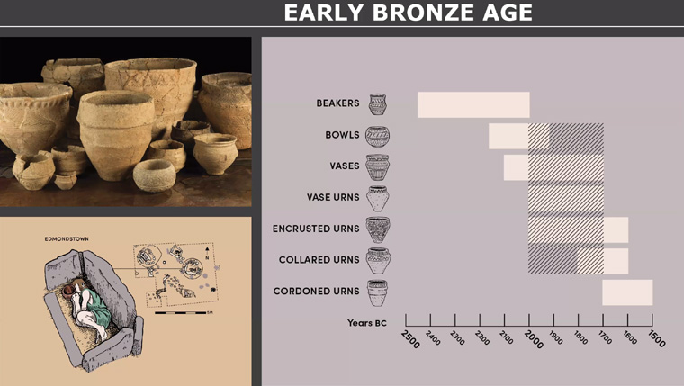 The Bronze Age (2450BC to 800BC)