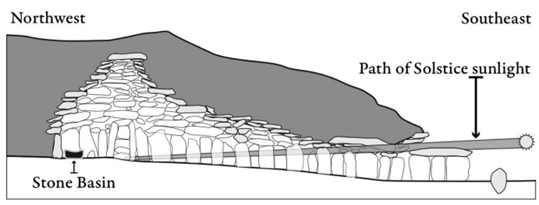 Newgrange | Path of Solstice Sunlight