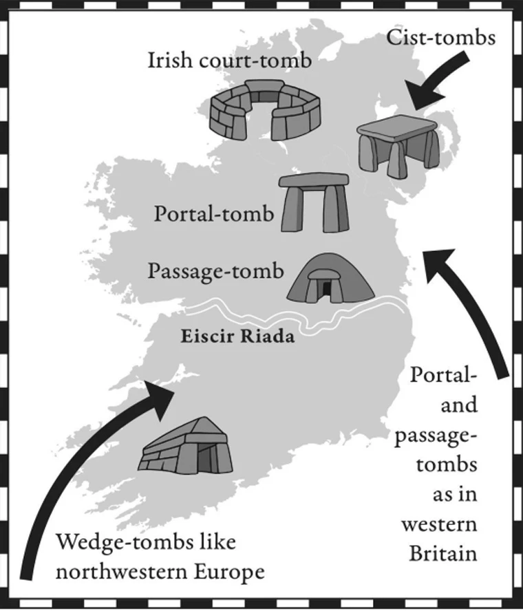 Tombs - The Shortest History of Ireland